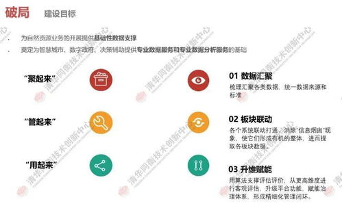 同衡学术 | 基于业务与需求，实践自然资源数据治理现代化 在线数据处理与交易处理业务的创新路径
