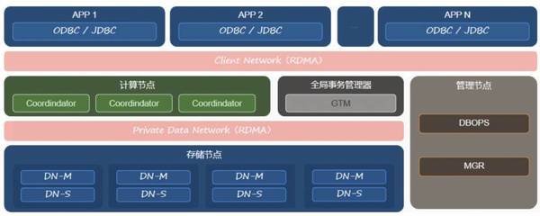 AntDB国产数据库赋能云南高速清分结算系统，实现降本增效与业务创新