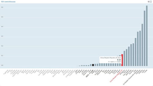 中国在线数据处理与交易处理业务的外资准入 壁垒、开放与挑战
