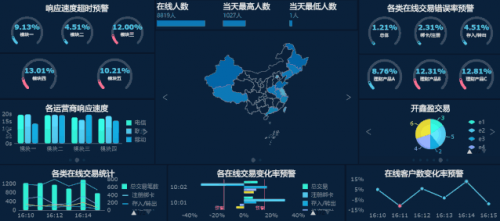 一套通用的数据分析学习指南，入门必看！在线数据处理与交易处理业务