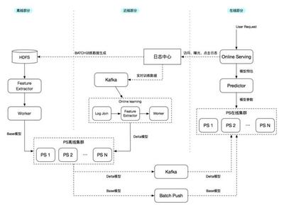 Spark、Flink、CarbonData技术实践最佳案例解析