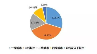 银联商务发布2019年度五一旅游消费大数据报告 在线数据处理与交易处理业务驱动增长