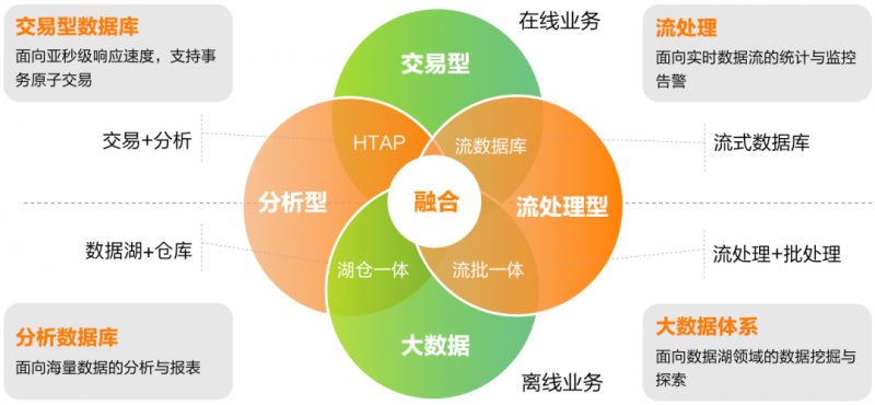 亚信安慧AntDB数据库跻身“2024金融信创优秀服务商TOP50”，强化在线交易处理能力